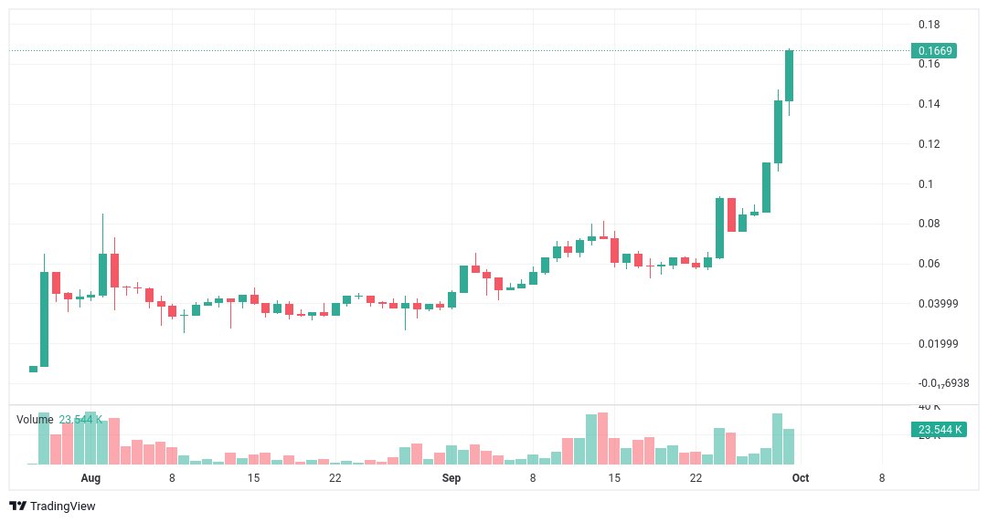 neocyclopi's tweet photo. Only a 43 Energies⚡ #LifeBomb🌱 Walk This Evening
#M2E🏃 Earned 467.96 #CAT
≅ 0.373 #SOL
≅ $78
≅ €66 (at current price)
CAT🪙 #ATH Again 🚀
#TLBLover #FlyWithUs #CryptoGaming https://t.co/Mg6pEOk47M