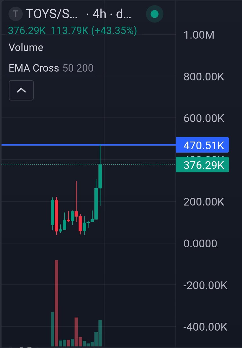 Crypto Looker 👀 (@Nico2000001) / Posts / X