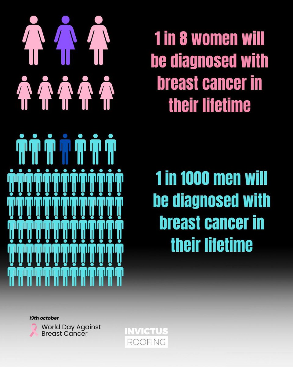 Invictus Roofing tweet media