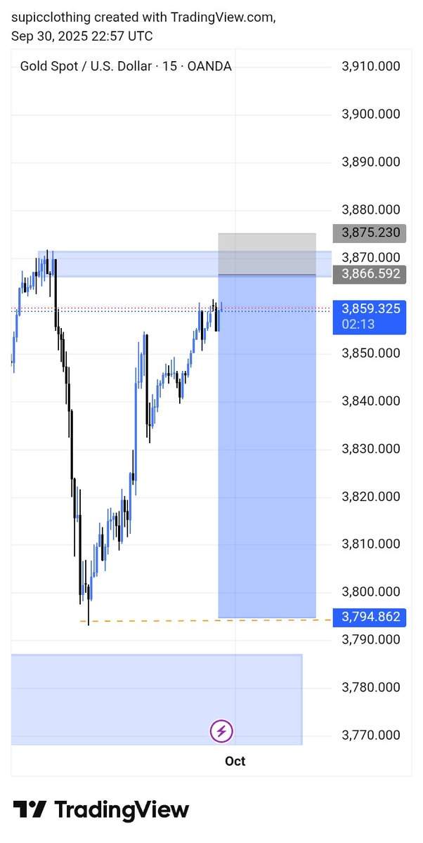 SUPICBrand's tweet photo. @BestForexSigna2 xauusd https://t.co/ArYqluF0yS