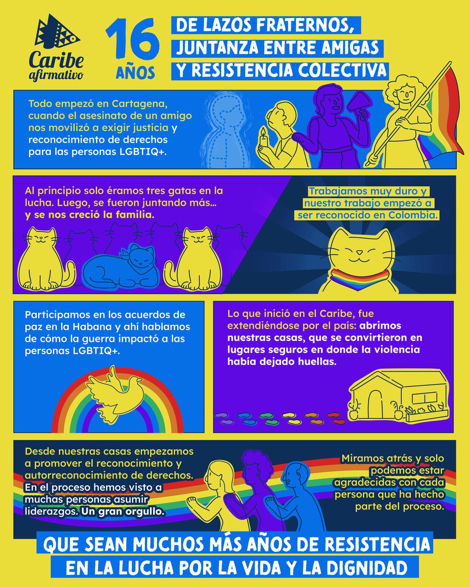🎂🏳️‍🌈Hace 16 años inició nuestra misión de defender los derechos de las personas LGBTIQ+ en Colombia. Hoy esperamos que sean muchos años más de lazos fraternos, juntanza entre amigas y resistencia colectiva. 

#CaribeAfirmativo 
#16Años