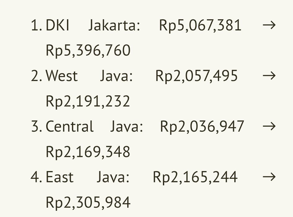 ThePl4netG4y's tweet photo. Indonesian here, this really isn't funny. People of Indonesia aren't even making enough so local merch prices are low, you on the other hand have access to foreign currency much more high value than ours, yet you still have the audacity to cry about having to pay more? https://t.co/1lftN6zaKL