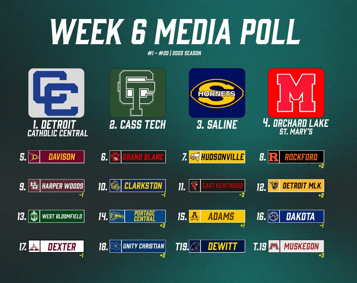 Michigan Prep Frenzy tweet media