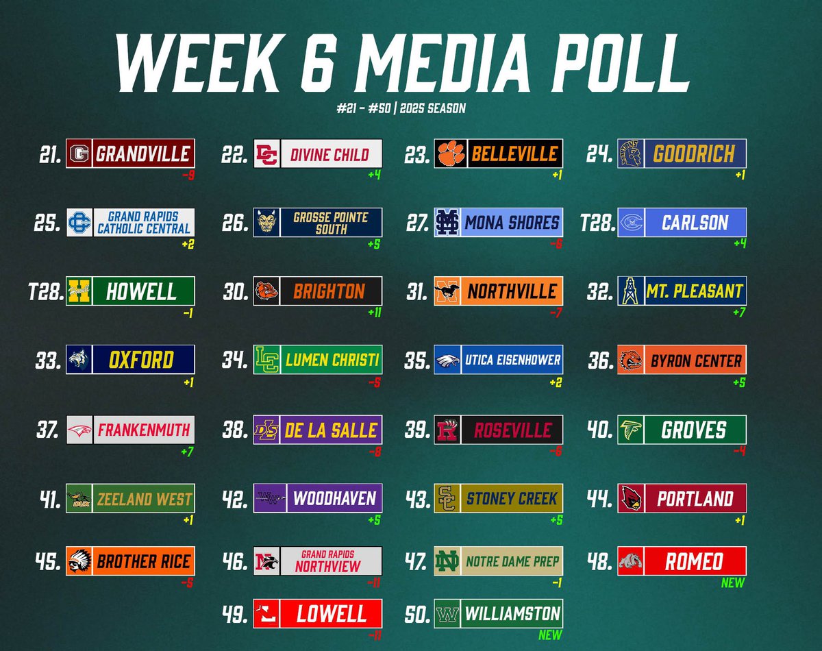 Michigan Prep Frenzy tweet media