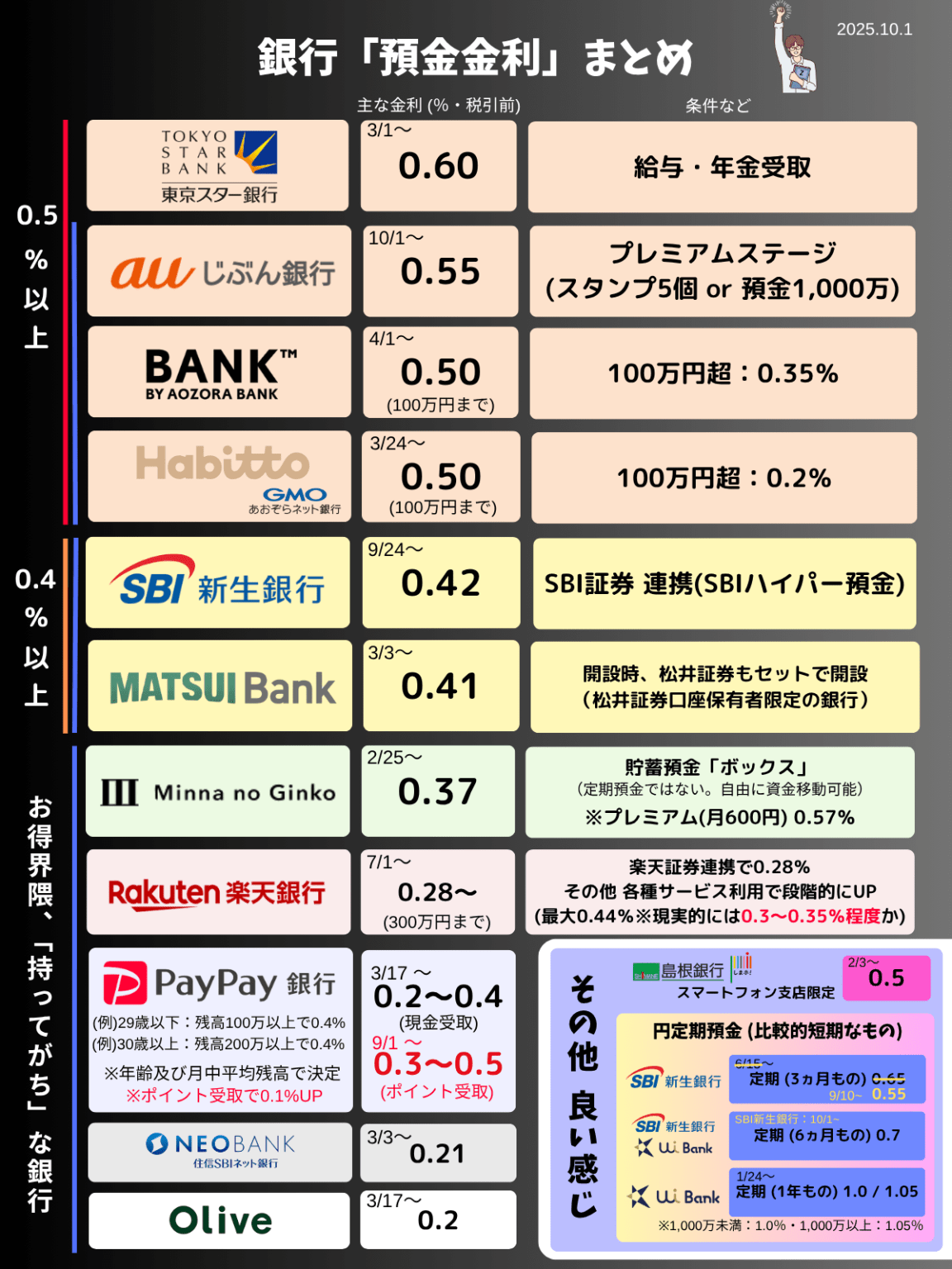 25000から16800円に値下げ♡ フルコンプ川崎店 (@kawasaki_full): 
