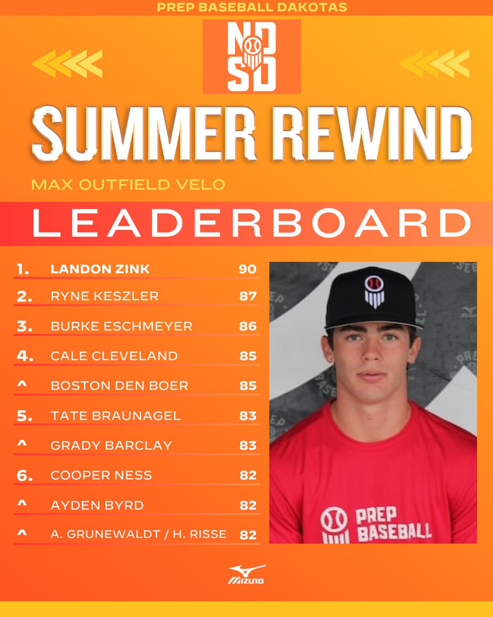 Prep Baseball Dakotas tweet media