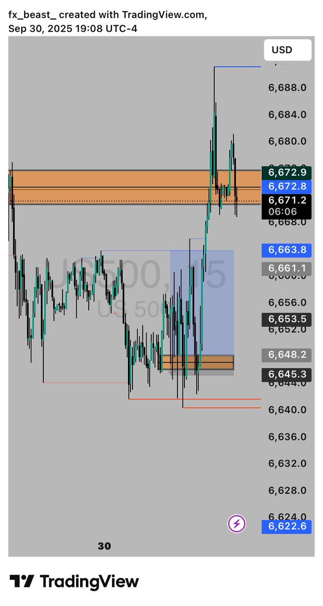 elanspunky_fx's tweet photo. $S&amp;P 500 LONG

Sl hit before  TP 
😂😂 https://t.co/NC6ILvFink