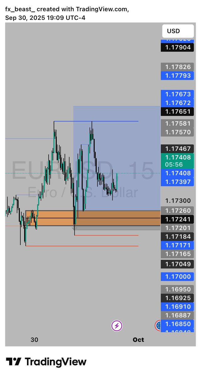 elanspunky_fx's tweet photo. $EURUSD LONG

SL hit too on this but the narrative was in check https://t.co/EF9o9vXbsx