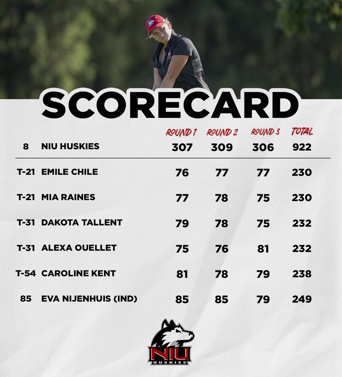 Recap: Chile and Raines lead the Huskies as action concluded at the Diane Thomason Invitational 

📰tinyurl.com/mr3yun42