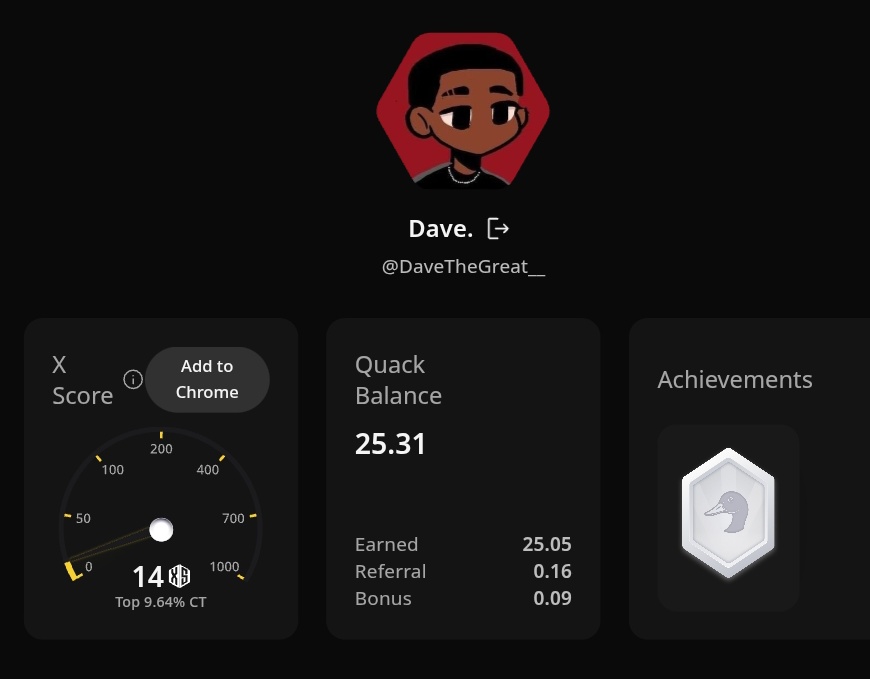 Just earned 0.67 Quacks on wallchain in one day by quacking about <a href="/HeyElsaAI/">HeyElsa</a>