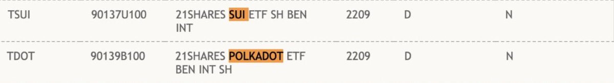 lcastanon100's tweet image. 🚨 Big news: @Polkadot ($DOT) is now listed on the DTCC platform via the 21Shares ETF!
This is a major step towards mainstream adoption &amp;amp; institutional access. 👊
But what does it really mean? Let’s break it down ⬇️

#Polkadot #CryptoETF #DOT
