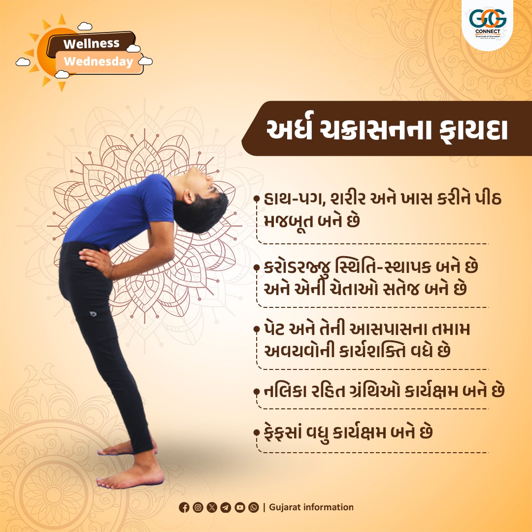 'અર્ધ' નો અર્થ 'અડધુ' અને 'ચક્ર' નો અર્થ 'પૈડું' થાય. આ આસનમાં શરીર અર્ધચક્રનો આકાર બનાવે છે તેથી તેને અર્ધ ચક્રાસન કહેવામાં આવે છે. આ આસનને પૃષ્ઠવંશાસન પણ કહેવામાં આવે છે.

#WellnessWednesday 
#MahitiMorning
#YogaLife