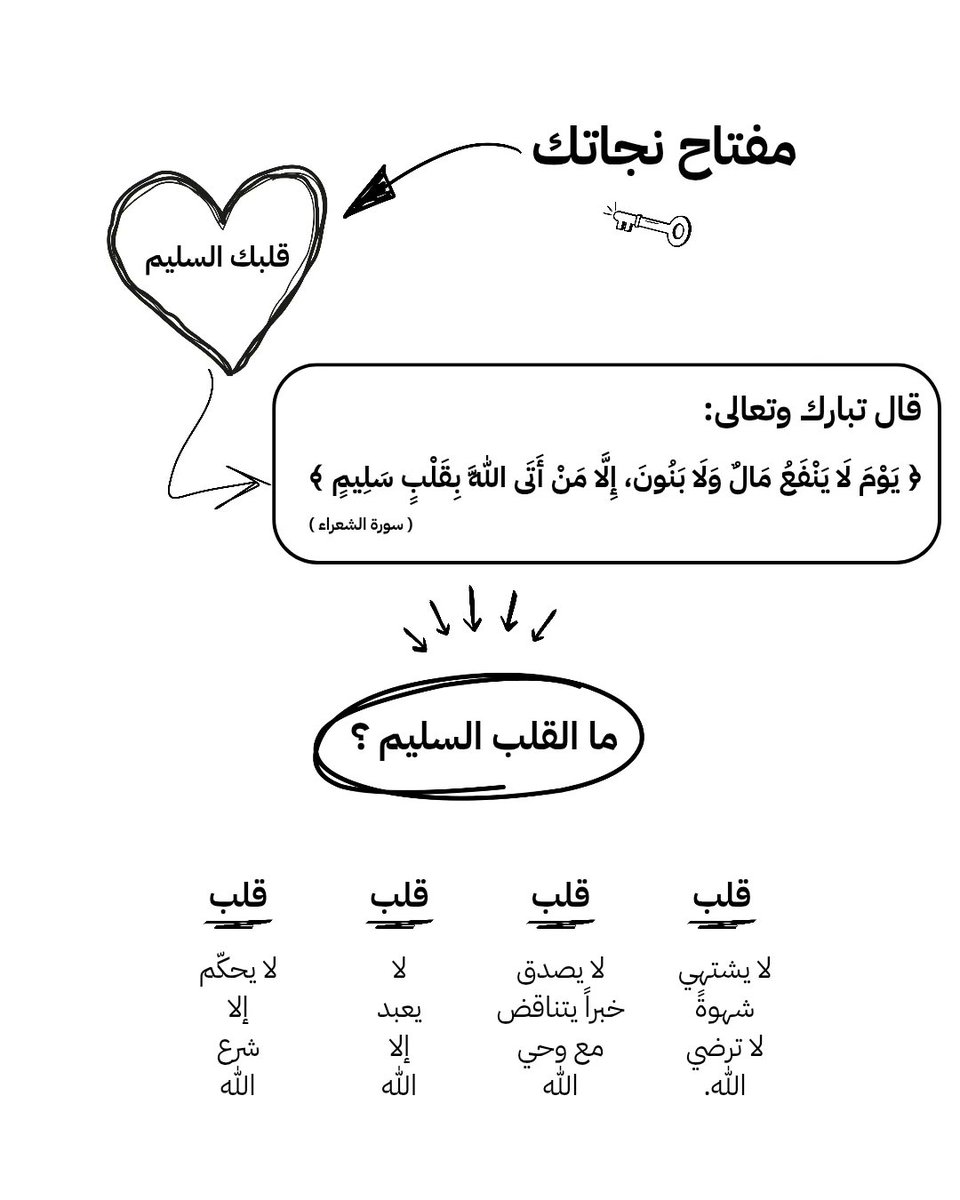 رسائل إيجابية (@ibestib) on Twitter photo 