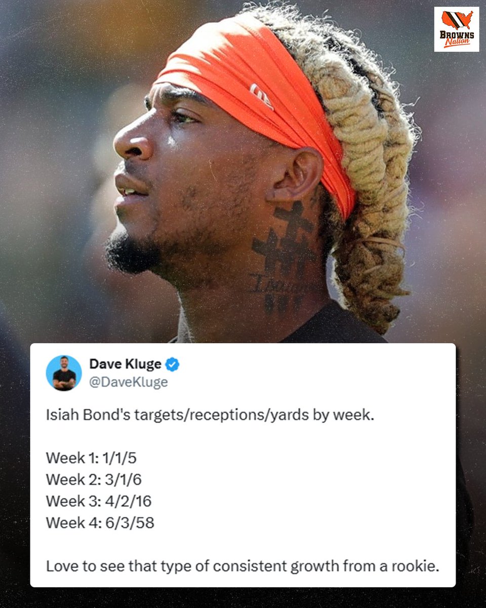 BrownsNation.com tweet media