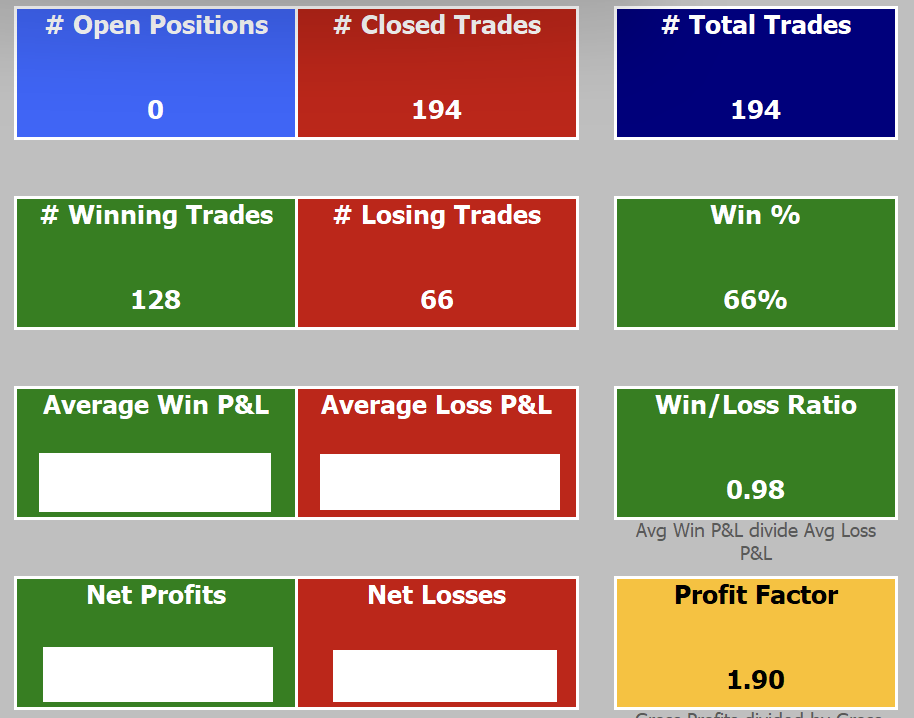 doatrendtrader's tweet photo. Back in the green for Sept, but still coming out of DD. It was all long only this month. Shorts off and no sign being back on for a while currently. Let's see what Oct brings... #ETR #trading #USMarkets #NDX #EOD #next100000trades https://t.co/J1pAboGEKt