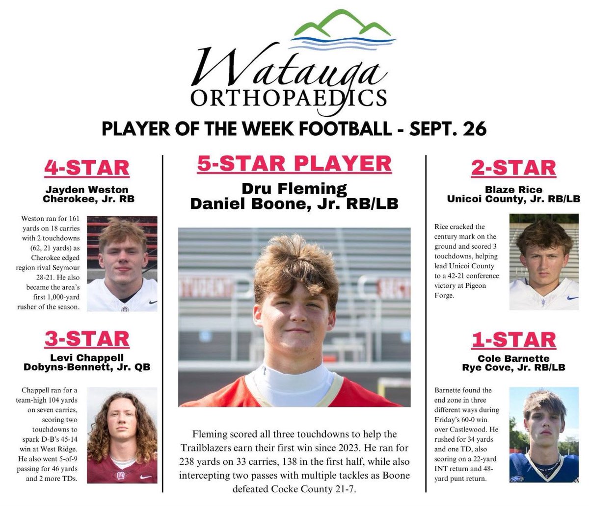 Blessed to receive 5 star player of the week! <a href="/TrailblazerFB/">Boone Football</a>