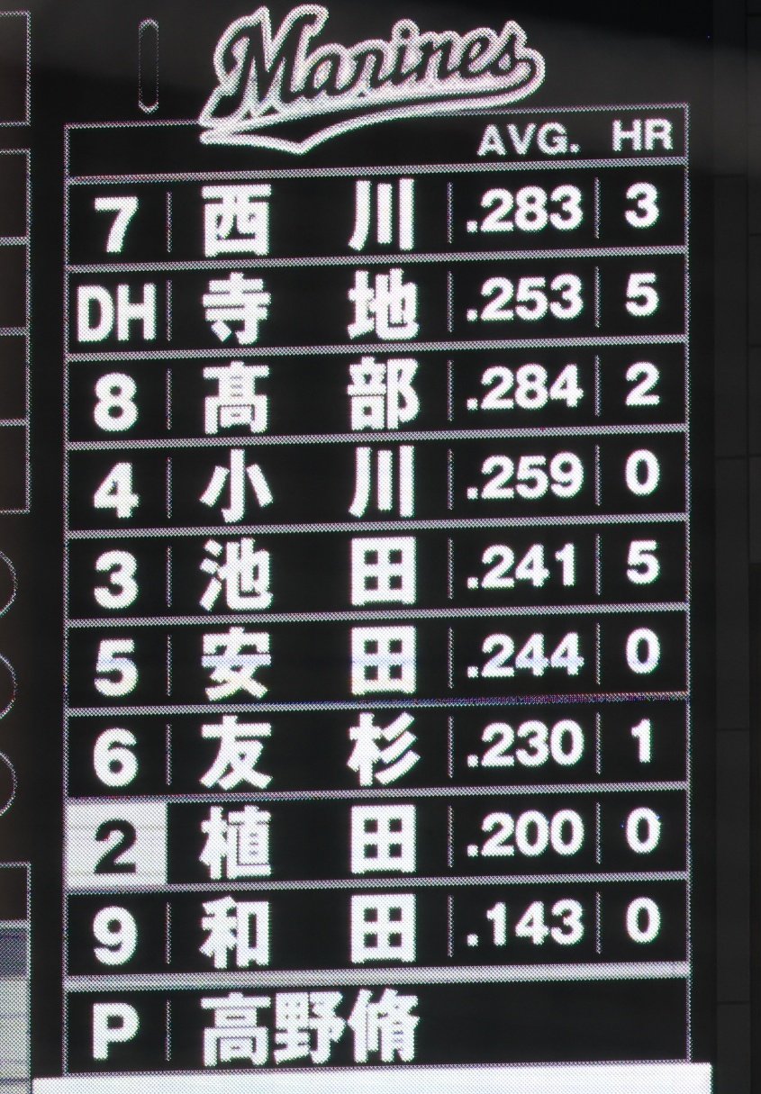 小川龍成選手　実使用ヘルメット 小川龍成 実使用直筆サイン入りヘルメット