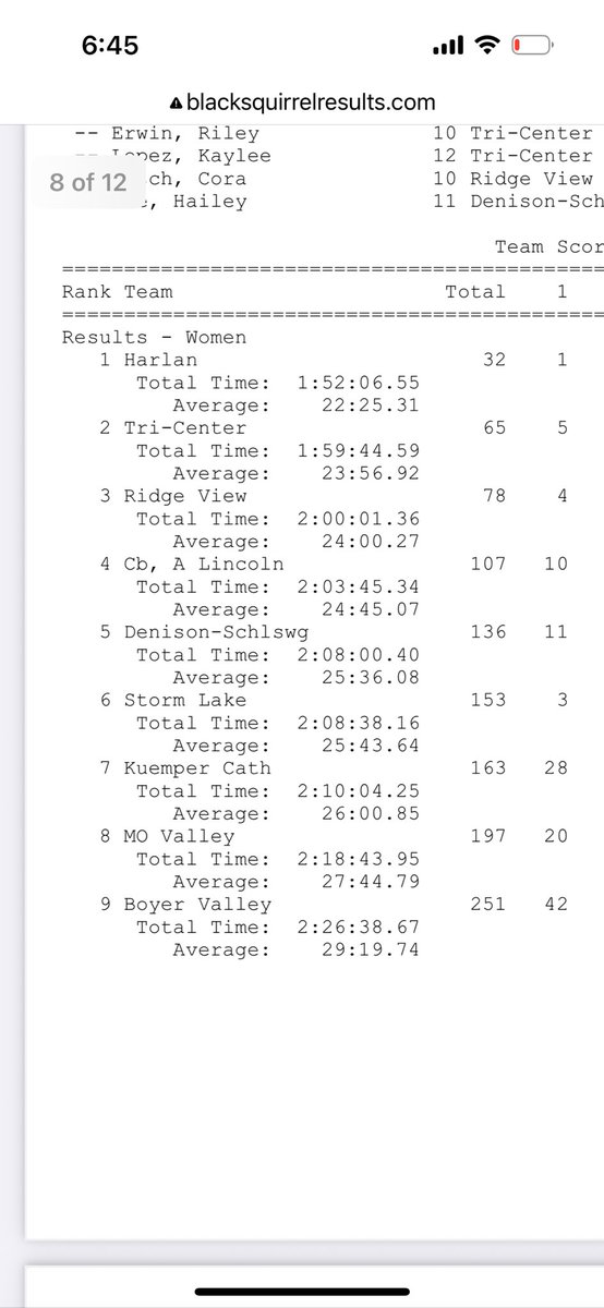 STORM LAKE XC/BOYS T&F tweet media