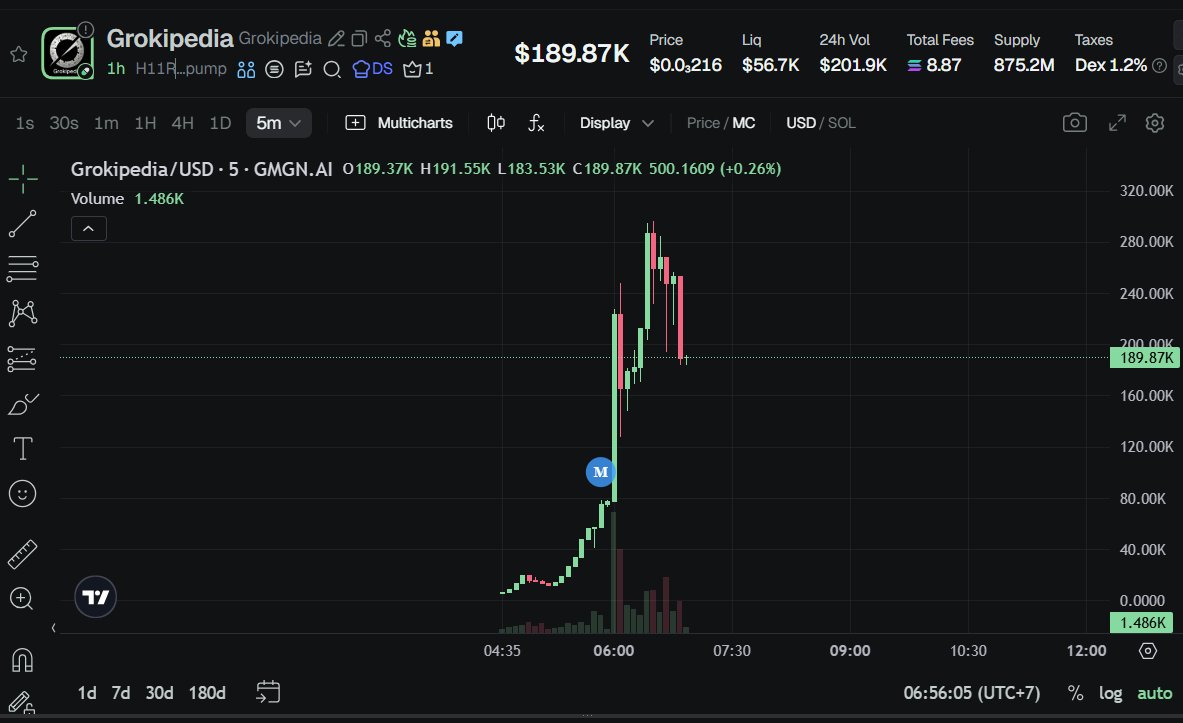 alexhilnesol's tweet photo. $Grokipedia $SOL #Solana #Crypto #Airdrop #AlphaLeak #SOL #CryptoCommunity #TelegramGroup #SolanaEcosystem
Ca :  H11RzeeZjfSm2bqEQpwDzaHY18qGeiyFx3mqavF3pump
Free signal channel, click here and join us https://t.co/7mAEZ3By4B https://t.co/4zbtbQvpbW