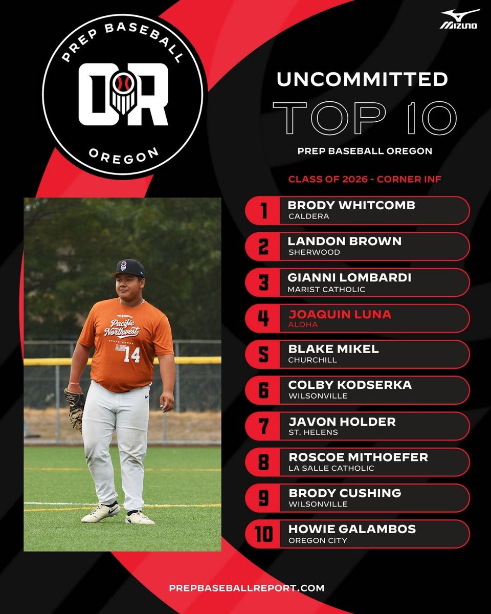 Prep Baseball Oregon tweet media