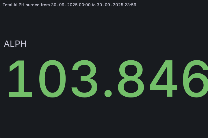🔥 Daily $ALPH Burned - September 30