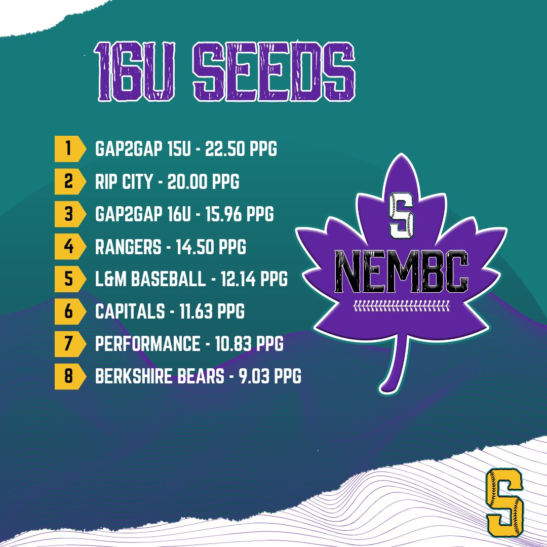 SNE Tournaments tweet media