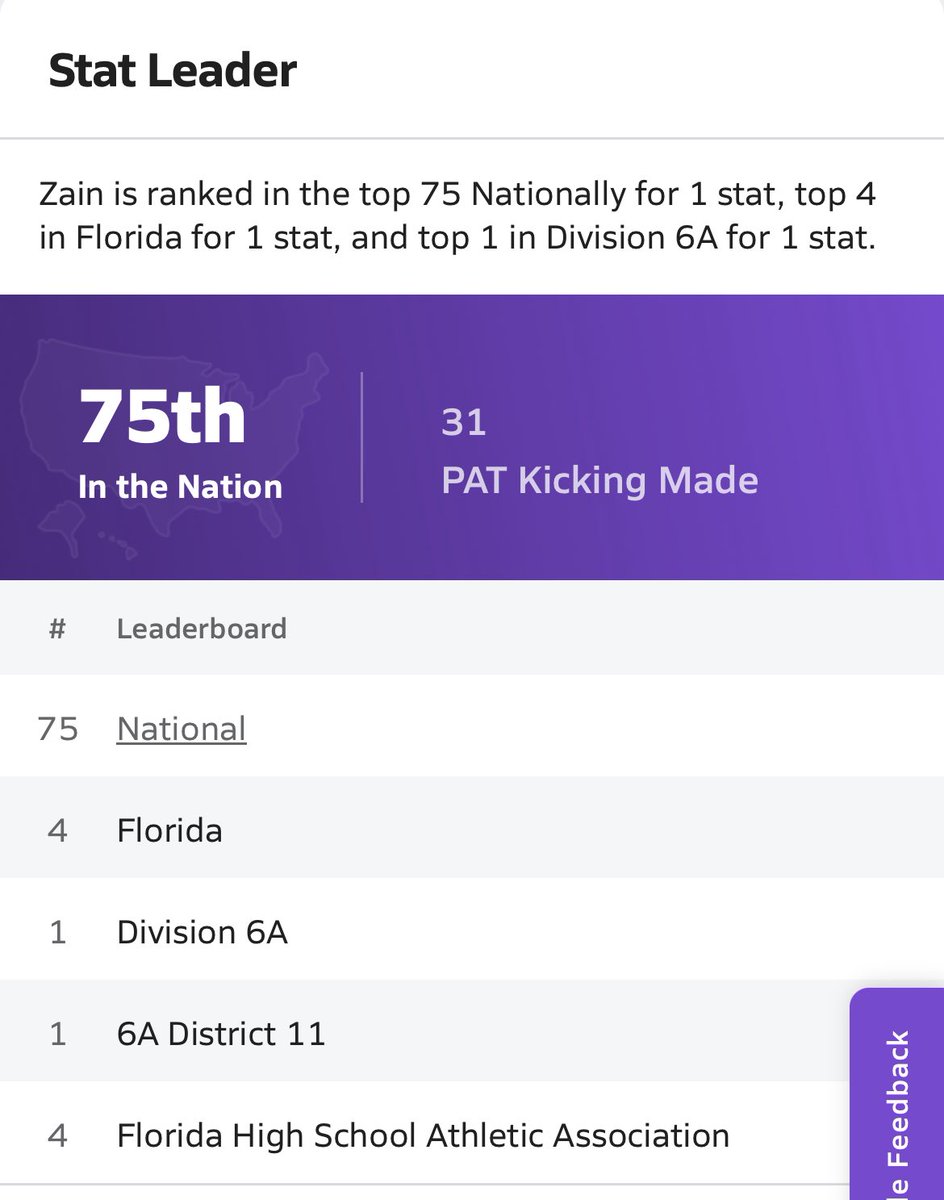 Honored to be ranked as the 4th best kicker in FL and 1st in my division! Still got more work to do.
<a href="/EnnsZoneKicking/">EnnsZone Kicking</a> 
<a href="/LennardFootball/">Lennard Football</a> 
<a href="/Coach_KBjr/">KB Belton 🏈</a>