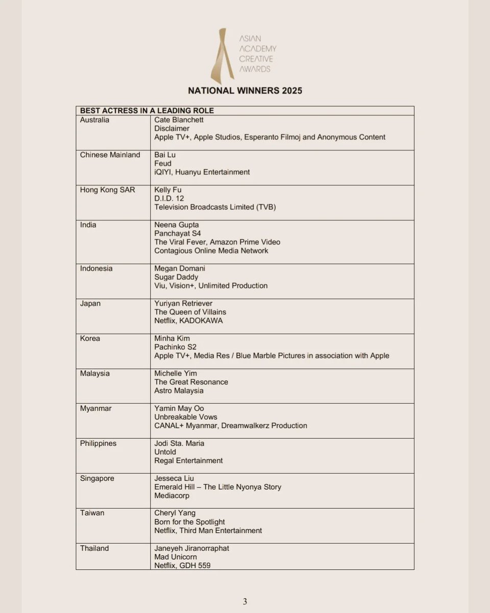pachinkofans's tweet photo. Congratulations to #minhakim and  #younyuhjung as National Winners (Korea) at #AsianAcademyCreativeAwards2025 for their roles in #Pachinko S2
https://t.co/vHBnxd6Eya
https://t.co/IEFYLio9A7 https://t.co/BOpCzZ4tdv
