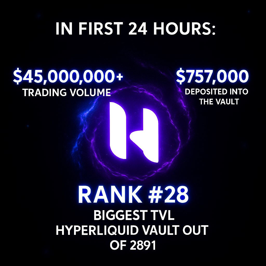 Amazing start for the automated AI trading algorithm on Telegram. Prepared for <a href="/believeapp/">Believe</a> szn 2 in the coming days. Landing in Singapore for Token2049 &amp; back-to-back meetings in a few hours🥂