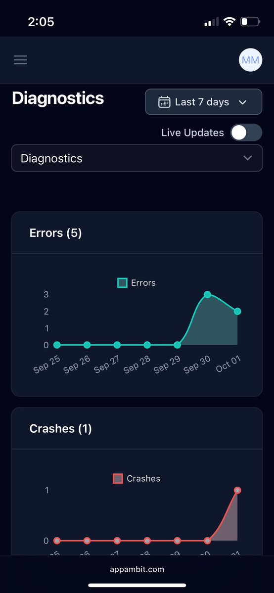 AppAmbit's tweet image. App Center is shutting down. Here’s the AppAmbit dashboard on mobile 📱 — crash reporting, analytics, and build distribution in one place.

Beta open → appambit.com/welcome

AppAmbit is independent and not affiliated with or endorsed by Microsoft or App Center.
#dotnetmaui…