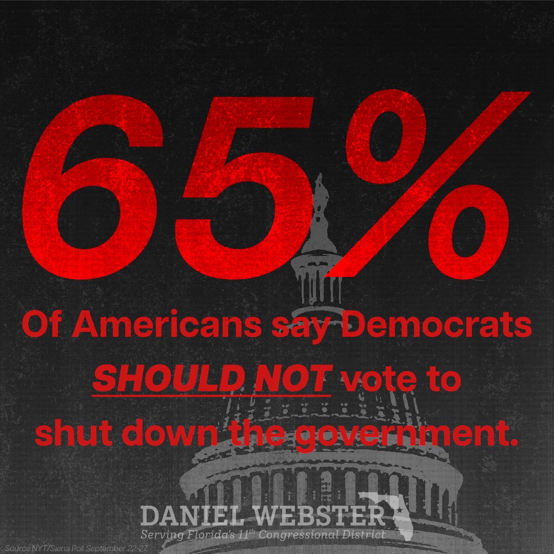 RepWebster's tweet image. 65% of Americans said that Democrats should not shut down the government. But tonight in the Senate, they voted to do just that. My @HouseGOP colleagues and I did our job to keep the lights on, it’s time for Democrats to do theirs.