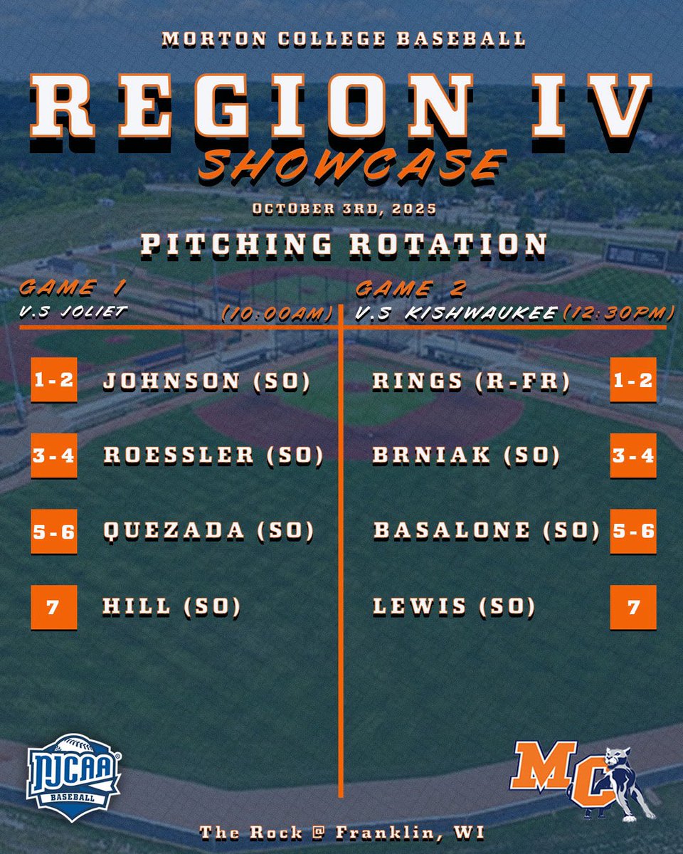 Morton College Panthers Baseball tweet media