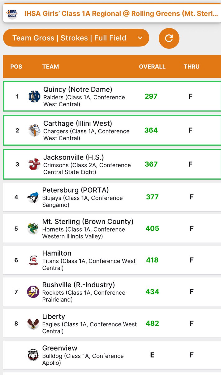 QND Lady Raider Golf tweet media