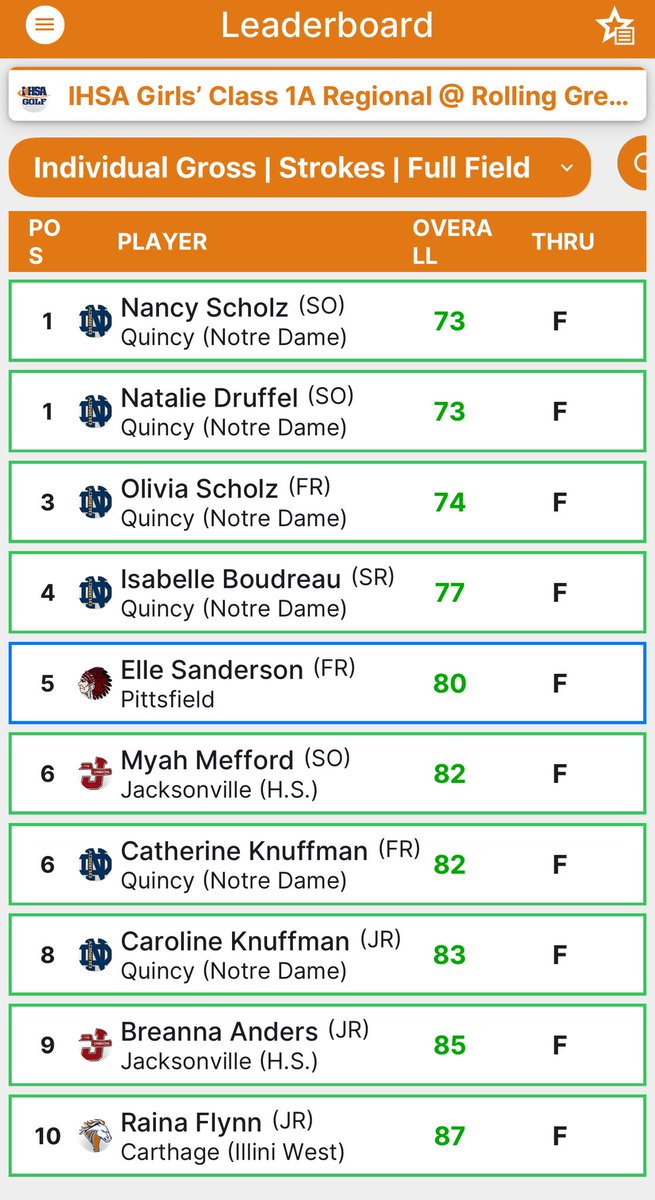 QND Lady Raider Golf tweet media