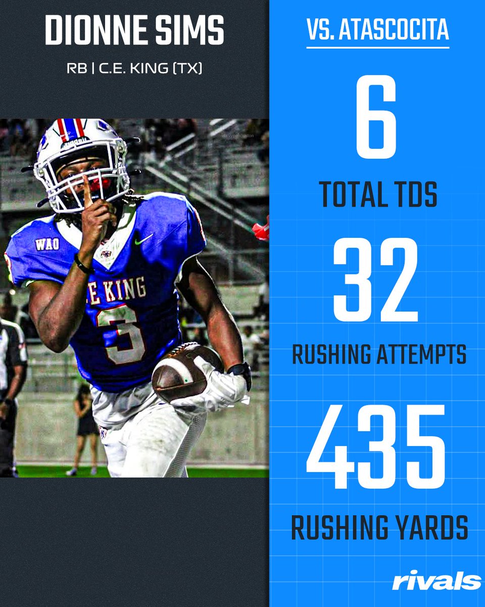 Dionne Sims scores six touchdowns as C.E. King (TX) piles on 70 points vs. Atascocita🔥

Read: on3.com/high-school/ne…