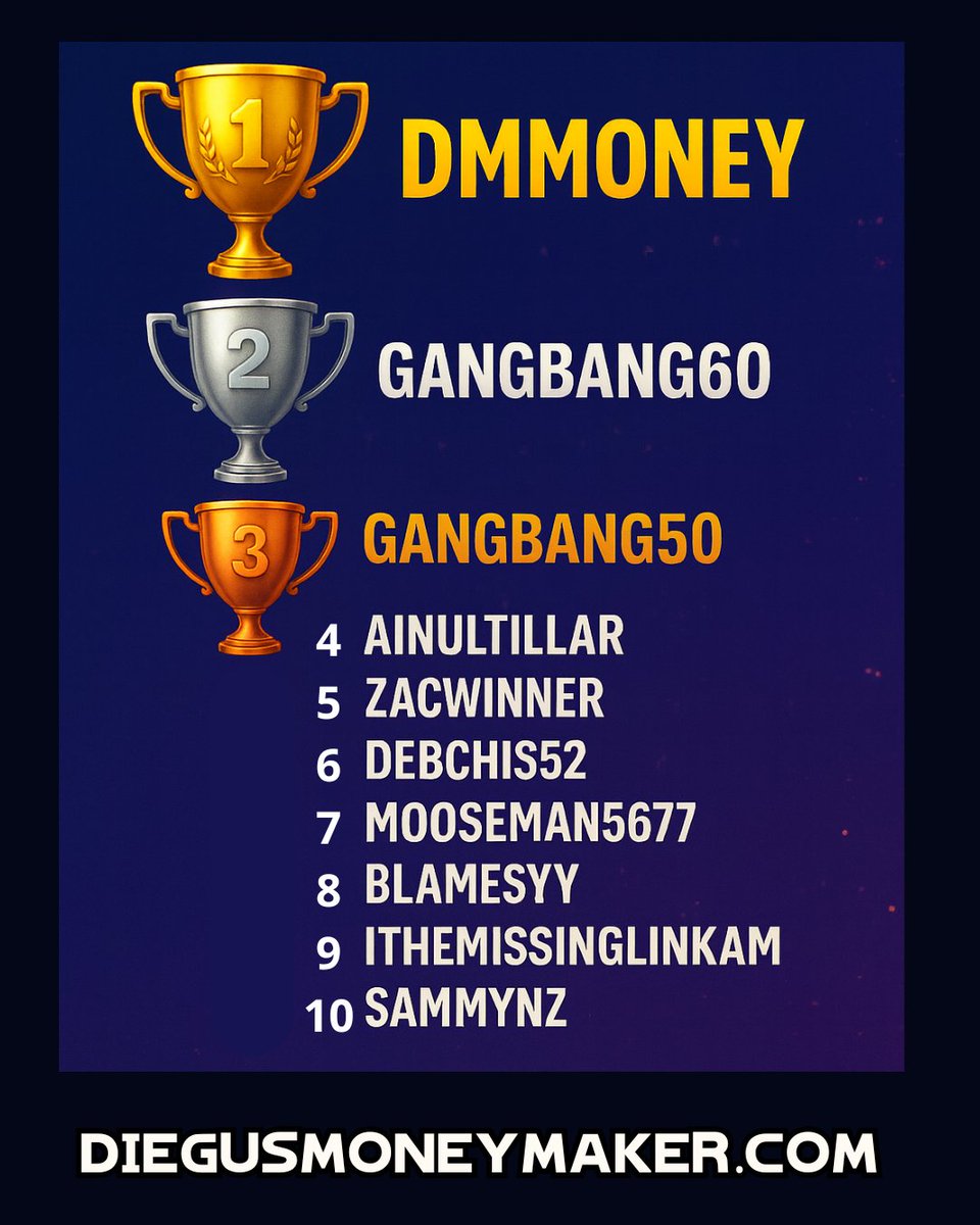 DIEGUS_MX's tweet photo. 🚨 SEPTEMBER LEADERBOARD CLOSED! 🚨

🔥 $5,000 USD just dropped to the TOP 10 referrals under code DMM 💸

HUGE congrats to the winners!! 🏆🎉

October is LIVE — another $5,000 USD waiting for the next TOP 10 👑

Will YOU make it? Let’s find out... LFG!! 🚀🎰

👉 Check your rank in real time: https://t.co/u6MmfNh5MQ

#Roobet #CodeDMM #Giveaway #Leaderboard