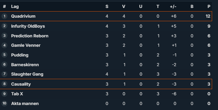 MidonatorNcs's tweet image. mirage guru 4-0 div2