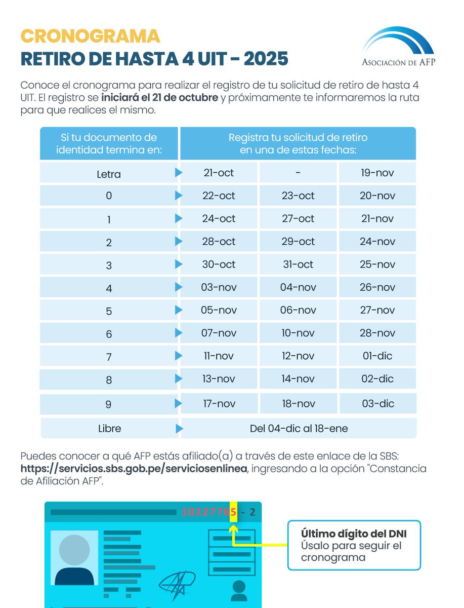 RALVAMARTINEZ's tweet photo. Asociación de AFP publicó esta tarde el cronograma para que afiliados puedan inscribirse ante el registro de solicitud de retiros de hasta #4UIT, proceso se iniciará el 21 de OCT con quienes su DNI terminen en cero.
@AAFPoficialPeru / @RadioNacionalFM
@PeruComunica https://t.co/0sjiSdEOcn