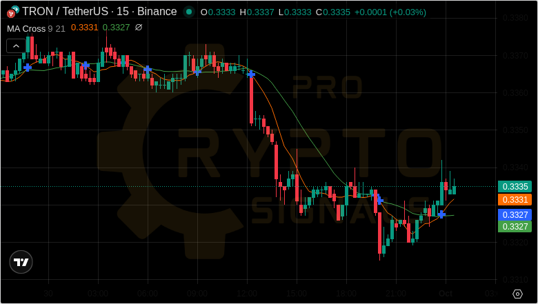 Crypt0_Savage's tweet photo. 🌙 Night 💹 signal success story

• #UNI: +9.68% 🥳
• $QKC: +9.79% 💹
• #TKO: +9.63% 🤗
• AGLD: +13.41% 💹
• KLAY: +17.61% 😍

Combined gains: 60.12%
Get real-time alerts - bio link 📲 https://t.co/c0NgVFpQhy