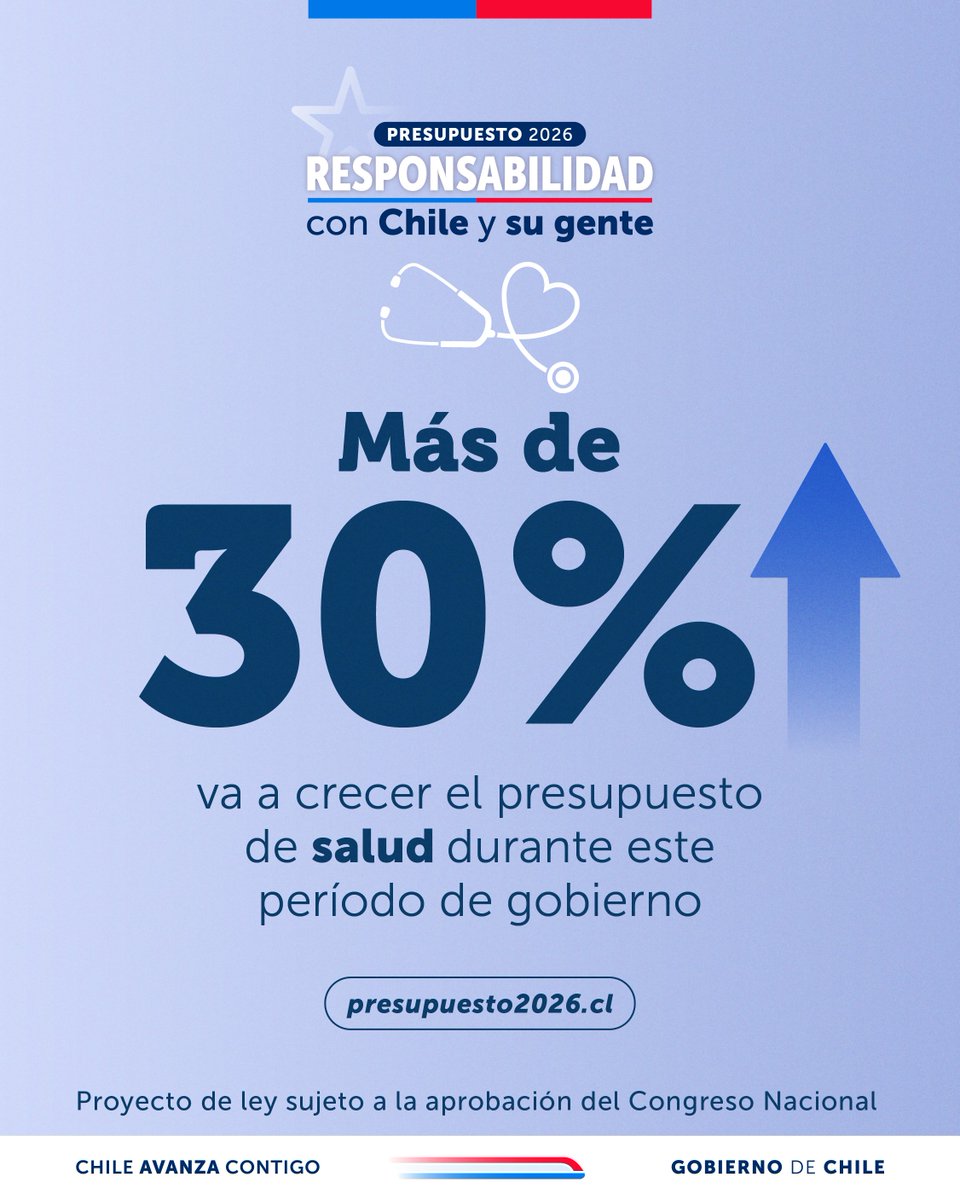 GobiernodeChile's tweet image. 🏥 En #CadenaNacional el Presidente Gabriel Boric presenta el #Presupuesto2026 en salud. Con responsabilidad social y fiscal, avanzamos para que los beneficio que mejoran la calidad de vida de las familias de Chile sean permanentes.