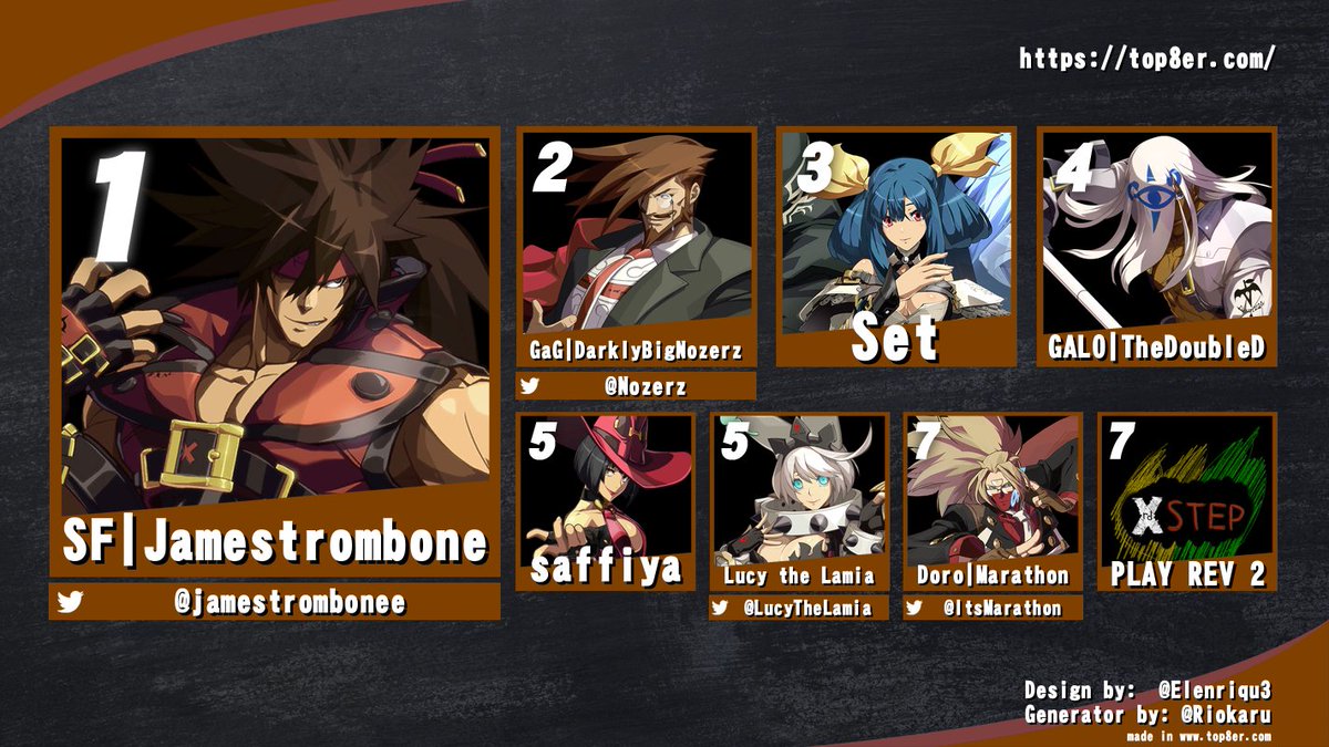 Here is the results of the Last Xrd step! Congrats to <a href="/jamestrombonee/">Jamestrombone</a> yet again! They just need one more to graduate Xrd step entirely!