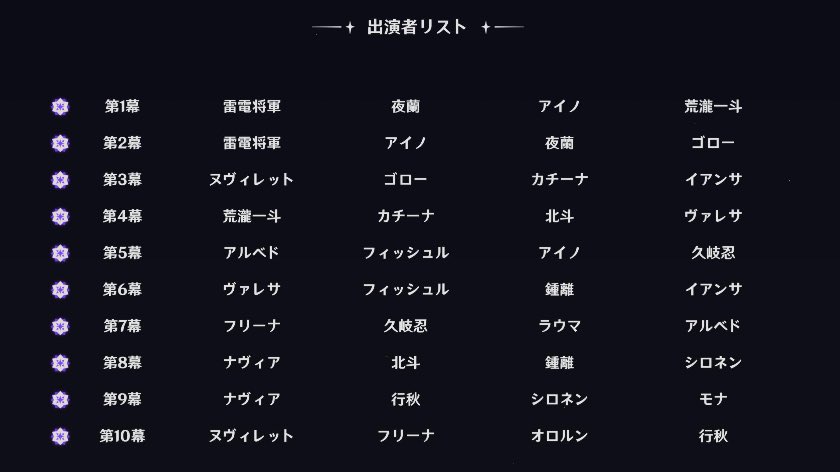 maaaaata00's tweet photo. 幻想シアター朝からやったけど旦那からナヴィア借りなかったら絶対むりやった
何回やり直ししたんやろ https://t.co/FY8AU2xEvV