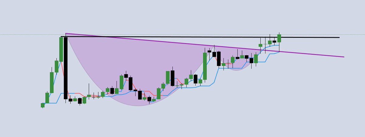 Bak hele bak senelerdir formasyon mu yapıyon sen. 4 ay denedin 5. ay direnç üzerinde mi kapattın sen. Tee  2024 mayısından bu yana topladın topladın da artık sürmeyemi karar verdin sen. 

Tamam tamam kimseye söylemem anladım sadece RT yapanlara göndereceğim .