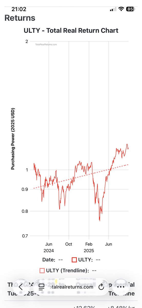 EGreenreptile's tweet photo. @HighYieldHustle But still ulty doing great https://t.co/aBrKKjqAqh