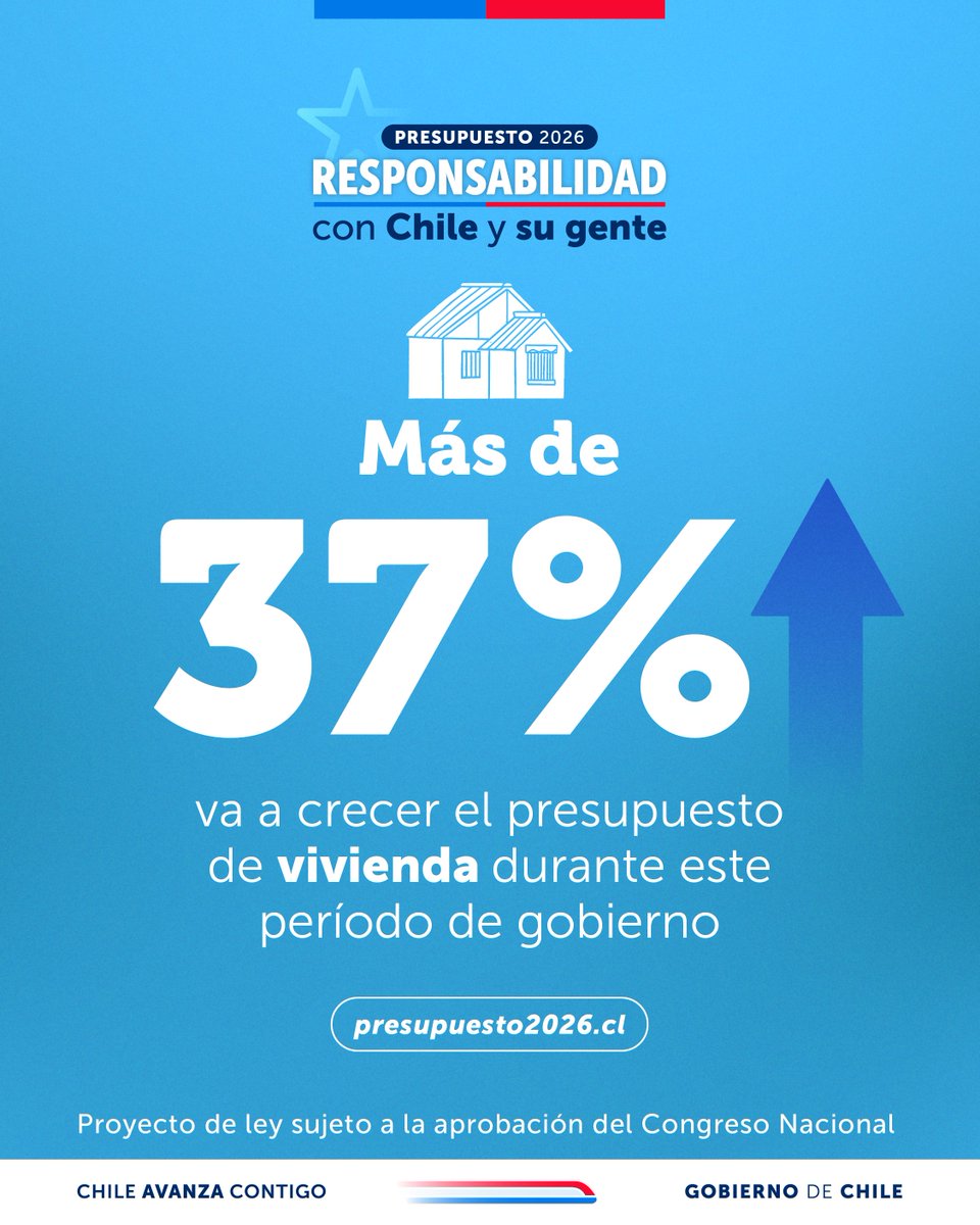 GobiernodeChile's tweet image. 🏘️ En #CadenaNacional el Presidente Gabriel Boric entrega los detalles del #Presupuesto2026 para vivienda, que fue ingresado hoy al Congreso Nacional. Avanzamos en consolidar los avances por mayor calidad de vida para los chilenos y chilenas.