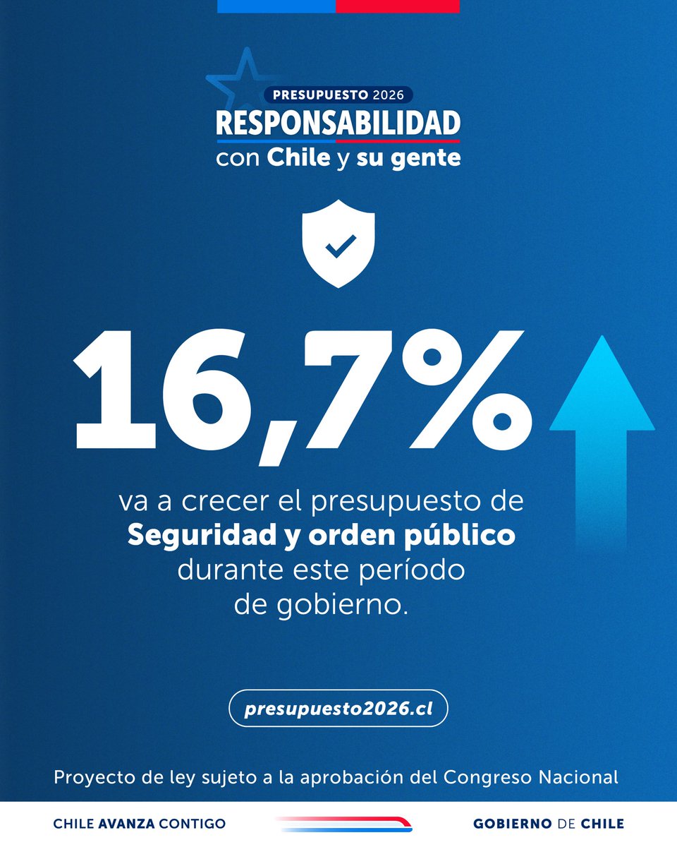 Presidencia_cl's tweet image. #ResponsabilidadConChile 🇨🇱 | El Presidente Gabriel Boric enfatizó que la seguridad pública ha sido una de las tareas centrales del Gobierno, lo que se refleja en el crecimiento del 16,7% del presupuesto en el área durante el período de Gobierno, considerando el aumento del…