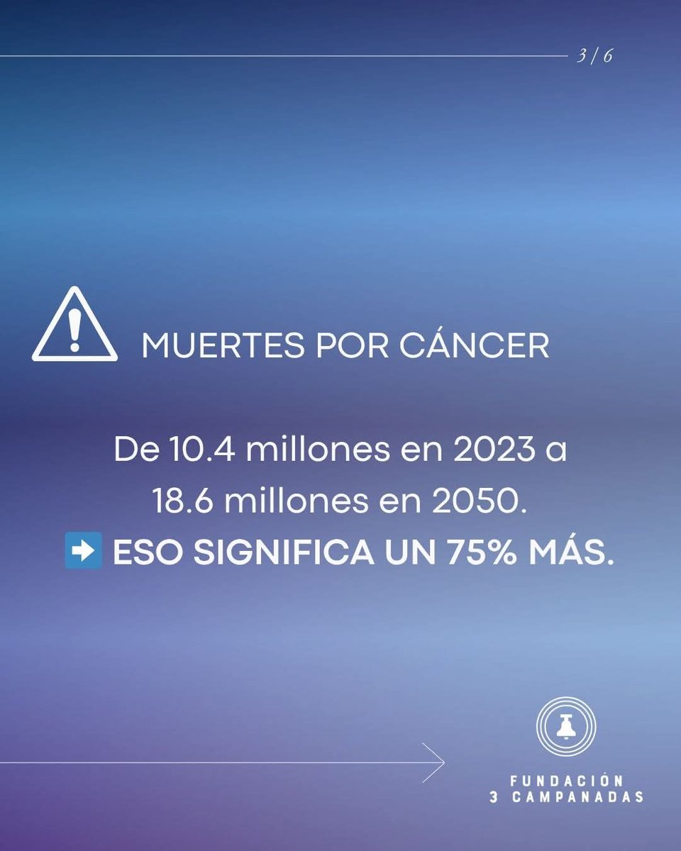 Fundación 3Campanadas tweet media