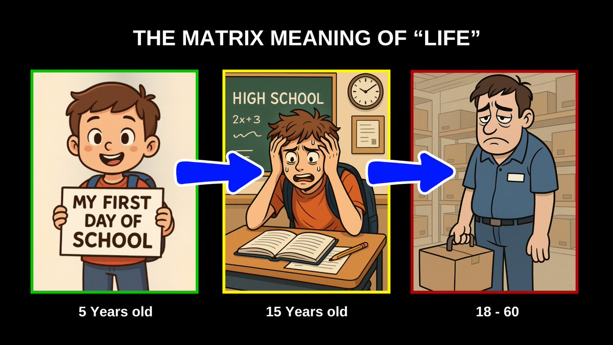 MoeFleshy's tweet image. School was made to Create Slaves 🏫 #ThinkForYourself