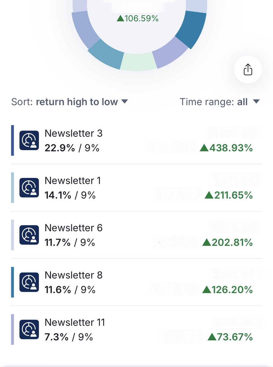 TuringTrades's tweet photo. September 2025

Portfolio vs. S&amp;P 500:
106.59% vs. 44.29% https://t.co/ZHYUMJHGq5