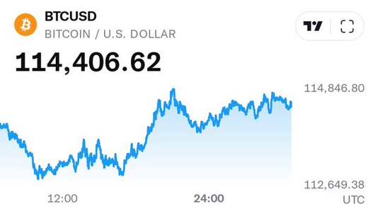 AceHedley's tweet photo. The charts don’t lie, #Bitcoin $120K is calling! 📈 https://t.co/o6C5kzErBE
